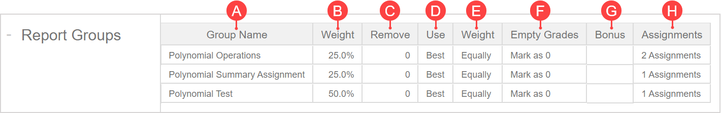 The Report Groups are displayed in the Report Groups pane and display the group name, percentage weight, remove, use, relative weight, empty grades, bonus, and assignment properties of each Report Group of the Grade Report.